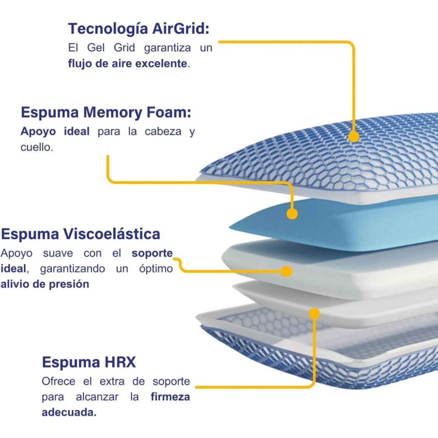 Almohada AirGrid Elite