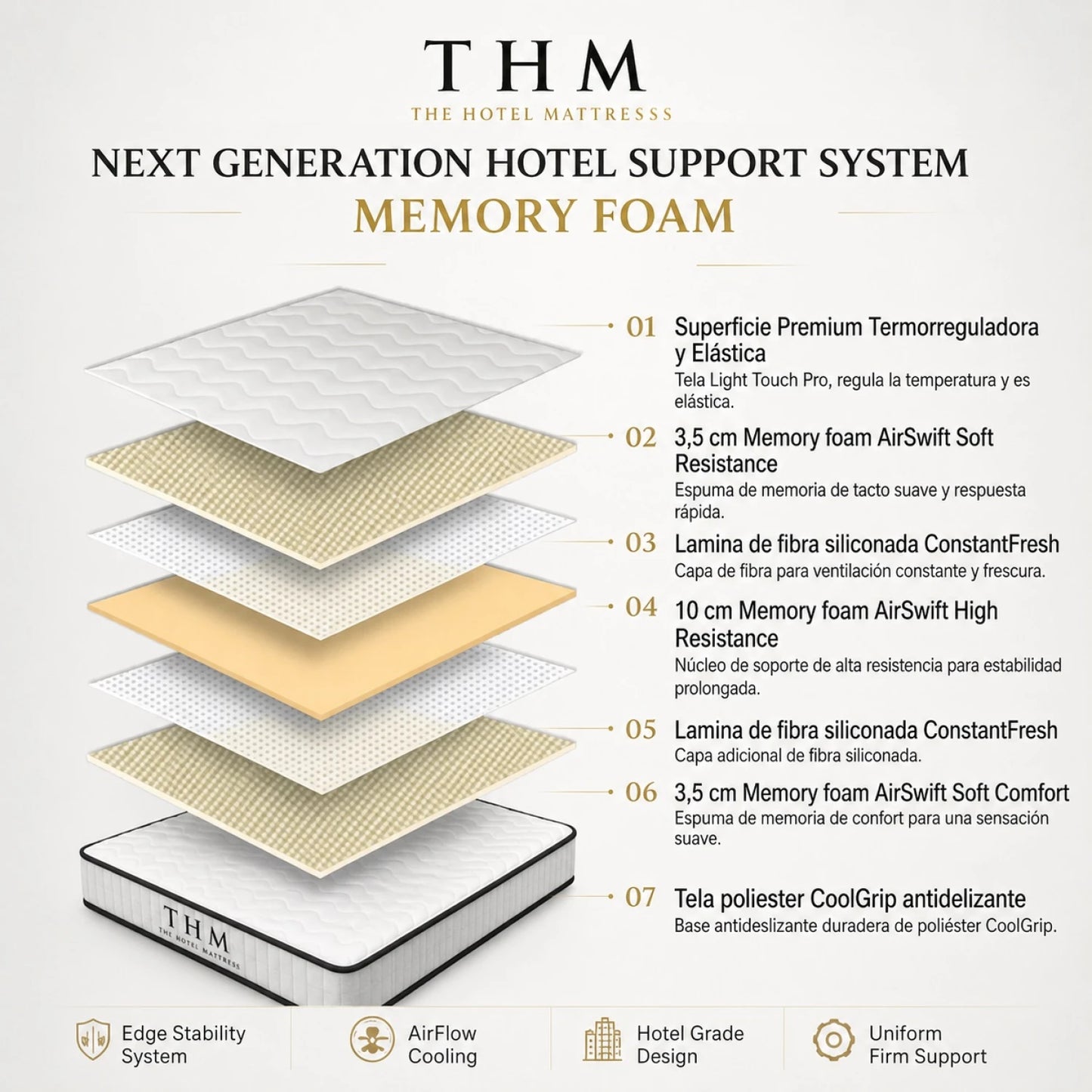 Colchon 2 plazas THM Memory Foam
