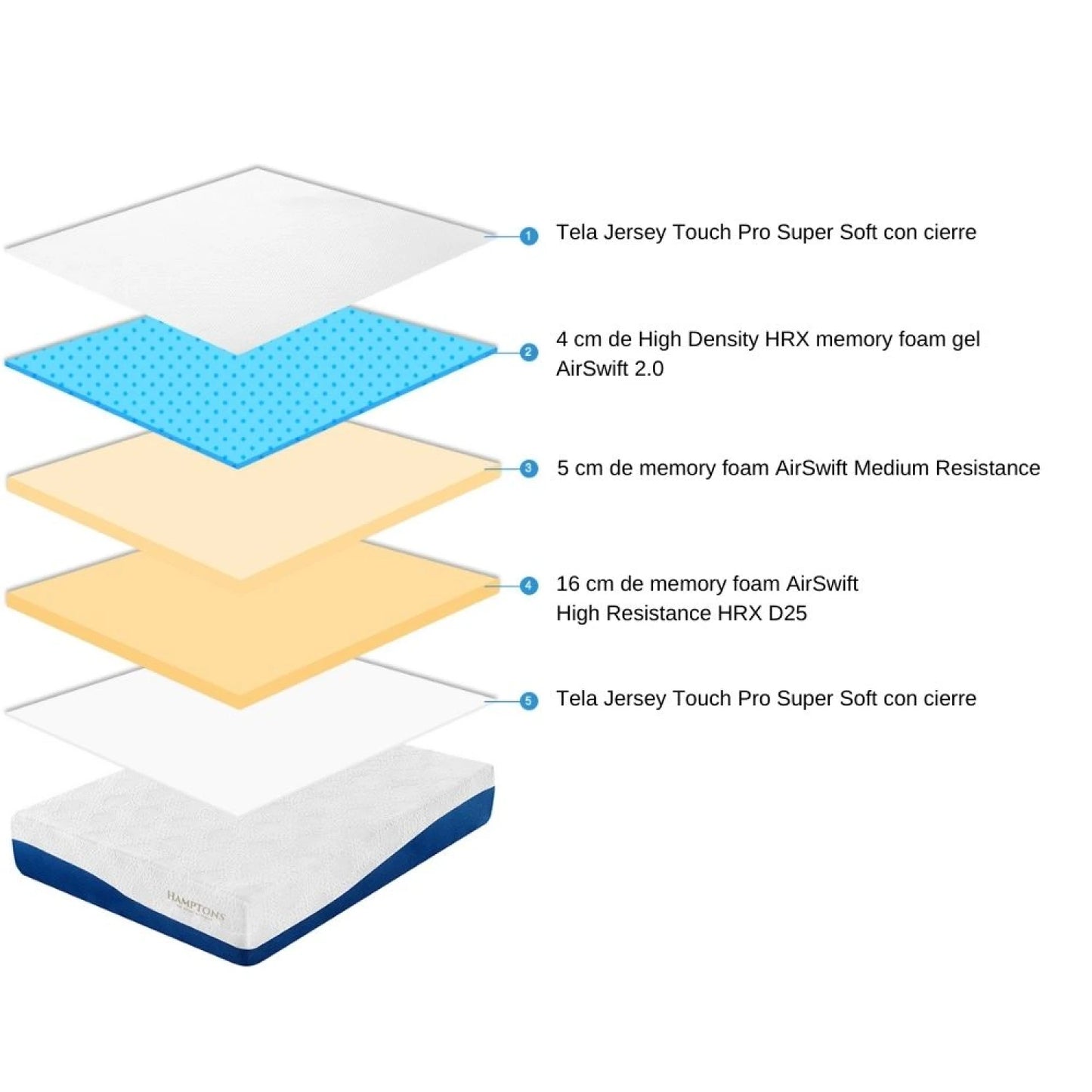 Colchon 2 plazas THM Memory Foam
