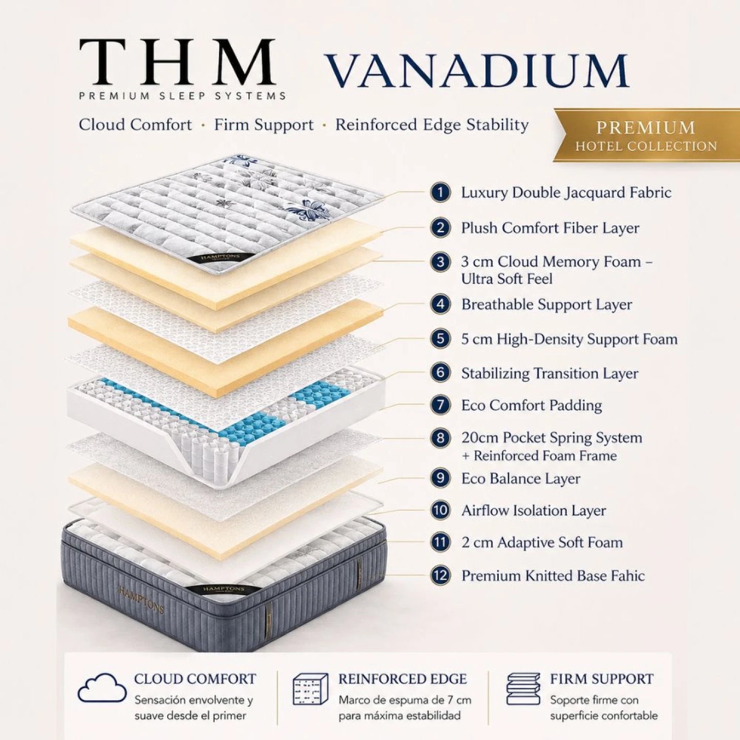 Colchon de resortes 2 Plazas THM Vanadium