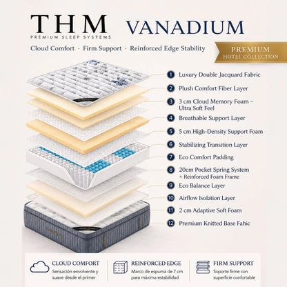 Colchon de resortes 2 Plazas THM Vanadium