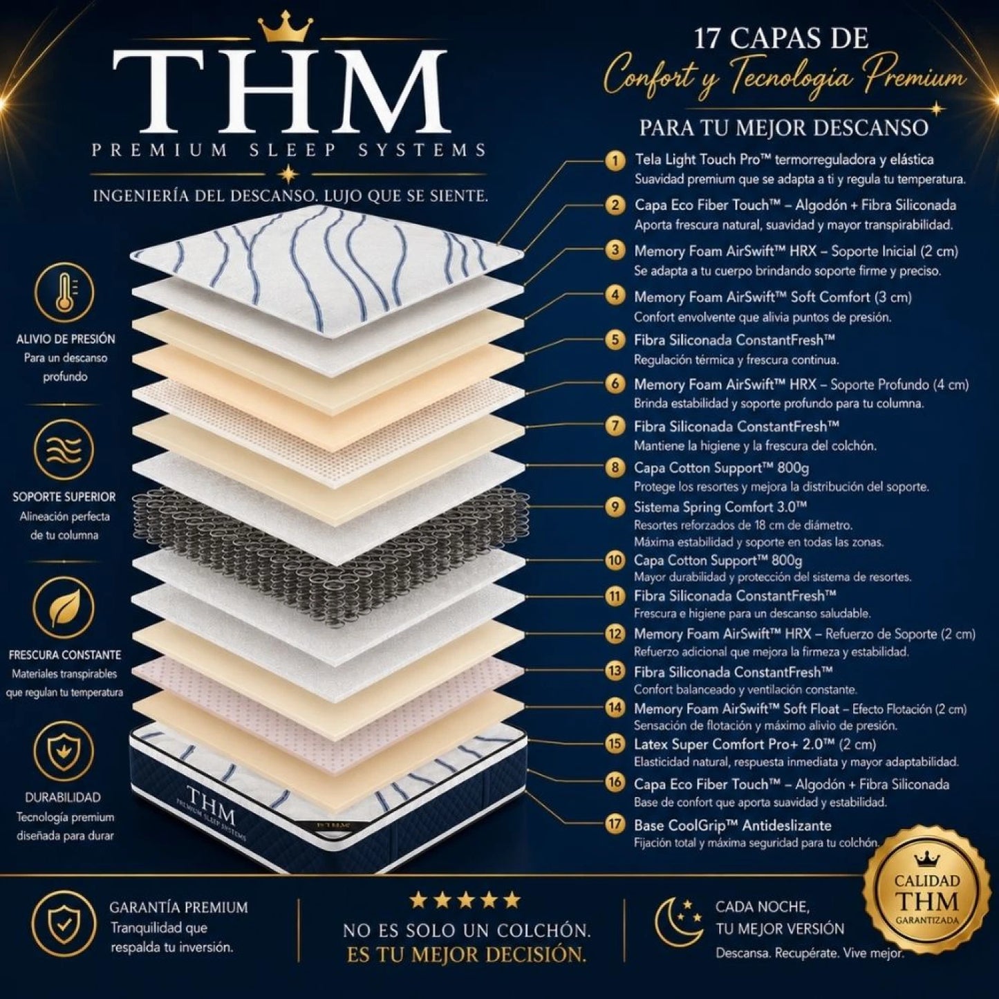 Colchon de resortes Extra King THM Scandium