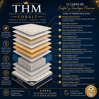 Colchón Queen THM Hybrid Cobalt