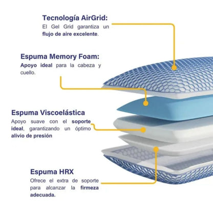 Promo 2 Almohadas Airgrid Elite