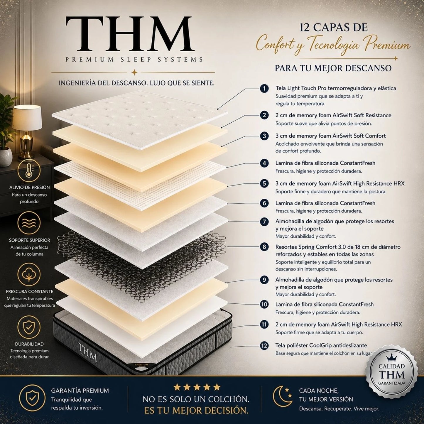 Sommier 2 Plazas THM Ruthenium con Respaldo