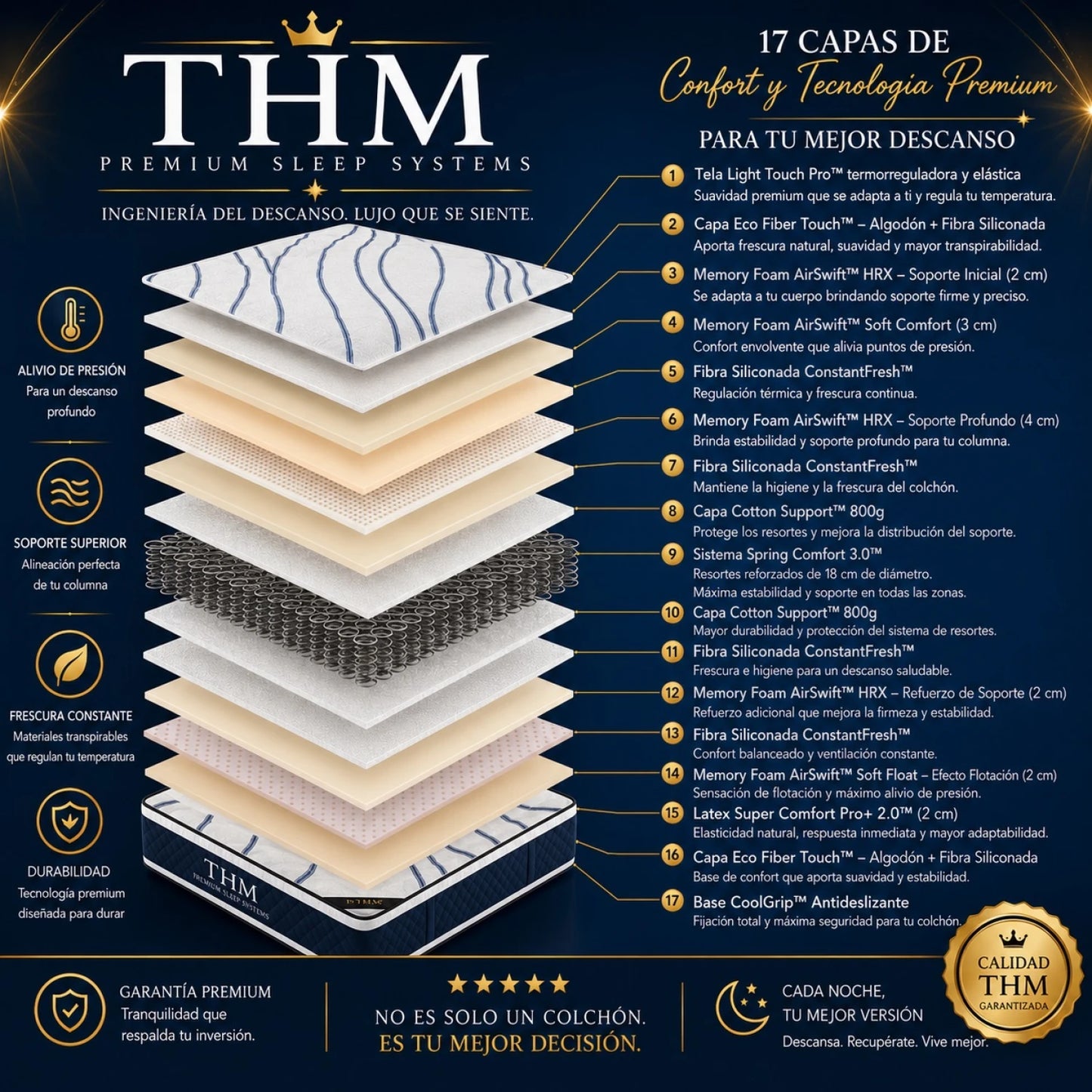 Sommier Queen THM Scandium con Respaldo