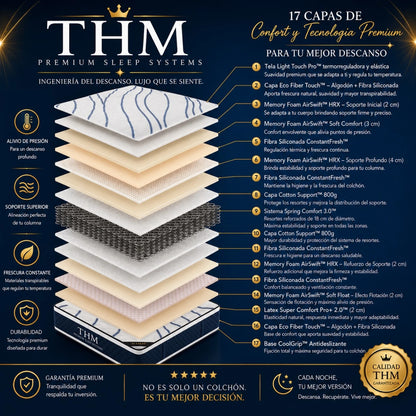 Sommier Queen THM Scandium con Respaldo